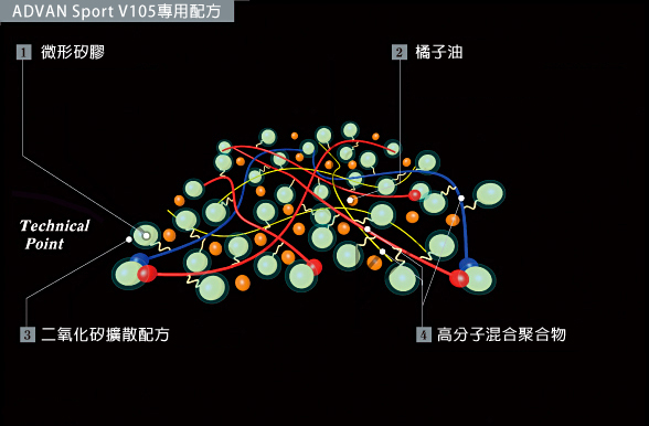 ADVAN SPORT V   轎車輪胎  產品型錄橫濱輪胎