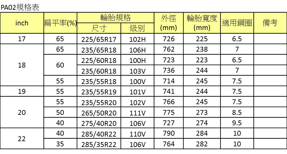 PARADA Spec-X PA02 - SUV/RV輪胎- 產品型錄橫濱輪胎