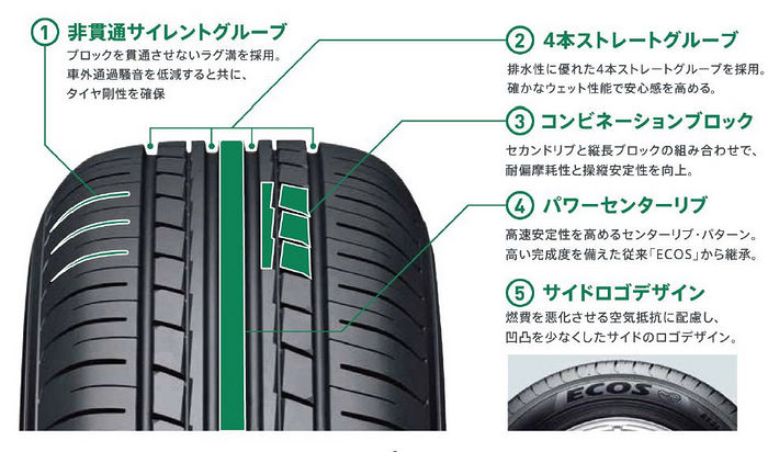 強化環保與性能表現，全新ECOS ES31橫濱輪胎明年日本上市- 其他新聞- 最新情報- 橫濱輪胎
