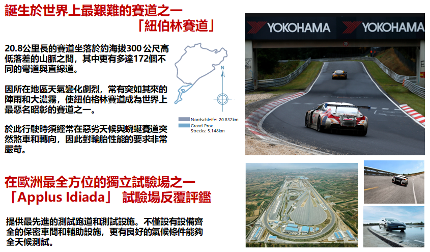 ADVAN Sport V107 與Mercedes-Benz AMG、BMW M等歐洲知名車廠共同開發、測試於世界上最艱難且有綠色地獄之稱的賽道 紐柏林賽道