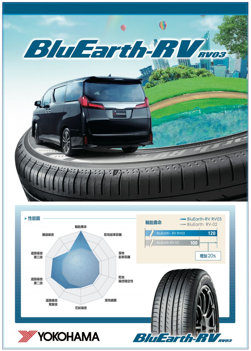 BluEarth-RV RV03 是 RV02 的後繼商品，專為 SUV / MPV 而生。 本次在改善車室內的輪胎滾動噪音的同時，也減少車輛擺動和輪胎偏磨耗的情形發生。RV03 胎紋設計包含高剛性胎肩，加強輪胎胎體剛性。四條主溝槽、斜紋切槽，加強排水、抗水漂性能。