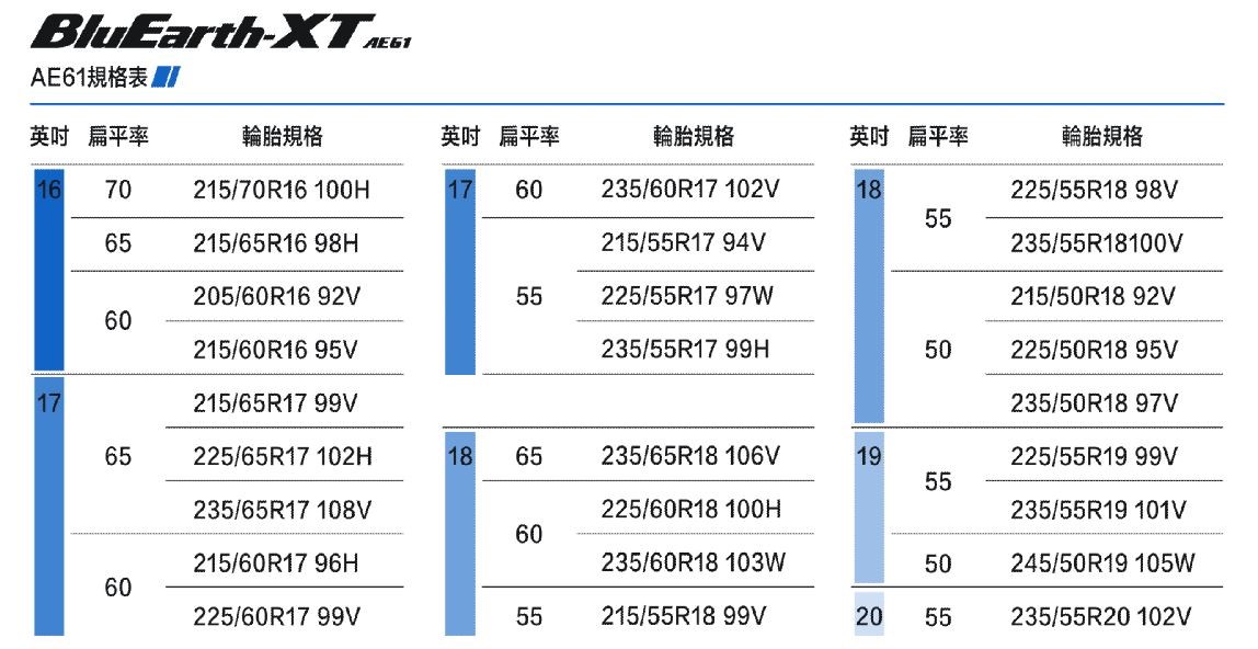 YOKOHAMA BluEarth-XT AE61規格表: 215/70R16, 215/65R16, 205/60R16, 215/60R16, 215/65R17, 225/65R17, 235/65R17, 215/60R17, 225/60R17, 235/60R17, 215/55R17, 225/55R17, 235/55R17, 235/65R18, 225/60R18, 235/60R18, 215/55R18, 225/55R18, 235/55R18, 215/50R18, 225/50R18, 235/50R18, 225/55R19, 235/55R19, 245/50R19, 235/55R20